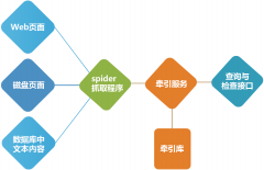 通達t9操作流程運用圖像的信息可視化流程處理頁面