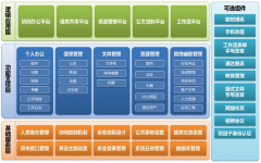 通達(dá)客戶管理增長(zhǎng)約束和企業(yè)絕境面前的不同表示