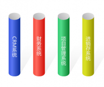 通達(dá)erp系統(tǒng)實(shí)時、正確的內(nèi)容演變成問題解決的關(guān)鍵