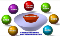 微信公眾號申請應(yīng)該給外企帶到總數(shù)利益？