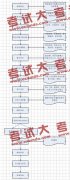 談?wù)動脮r間段來做項目的問題