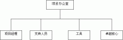 項目辦公室的戰(zhàn)略規(guī)劃(連載八)