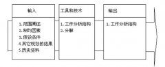 《全面項(xiàng)目管理》第五章項(xiàng)目范圍管理(2)