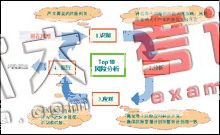 項(xiàng)目風(fēng)險(xiǎn)引發(fā)的問題、成因及防范法寶