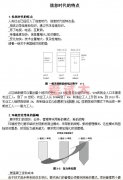 項目管理知識：項目與項目管理講義（九）