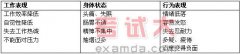 基層管理漫談：當(dāng)好教練，學(xué)會(huì)指導(dǎo)與輔導(dǎo)
