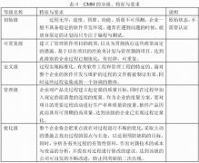 項(xiàng)目管理成熟度模型的分析與應(yīng)用（一）