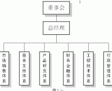 NB-PMM法在項目綜合管理中運用實例(一)3