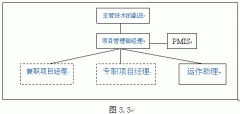 NB-PMM法在項目綜合管理中運用實例(一)5