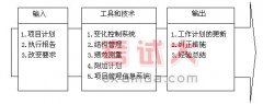 第四章項(xiàng)目綜合管理5