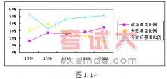 NB-PMM法在項(xiàng)目綜合管理中運(yùn)用實(shí)例(一)1