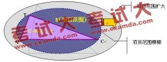 企業(yè)如何在信息化項(xiàng)目中進(jìn)行項(xiàng)目范圍管理