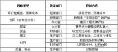 怎樣將成本風險降到最低