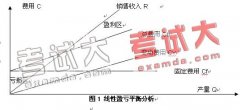 項目費用管理技術(shù)在建筑行業(yè)中的應(yīng)用