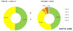 CSDN：2014中國(guó)軟件開發(fā)者調(diào)查——各編程技術(shù)技術(shù)應(yīng)用特點(diǎn)
