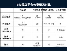 微信開店應(yīng)用大比拼 看看門檻費(fèi)哪家更劃算