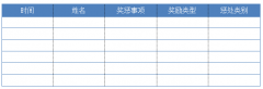 美容院?jiǎn)T工獎(jiǎng)懲登記表