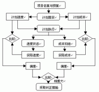 最好的開源項(xiàng)目管理軟件下載都有哪些？哪些比較好？